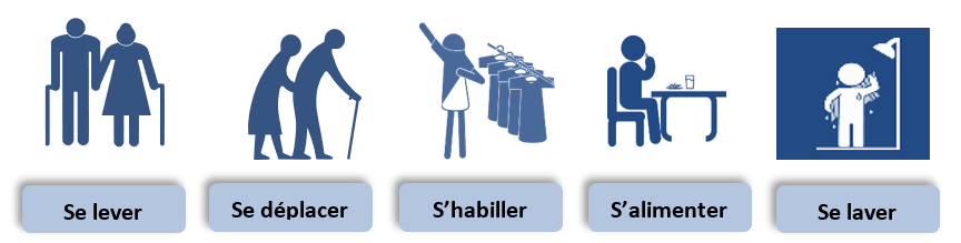 Assurance D pendance Comparatif Devis Et Tarifs 2023 