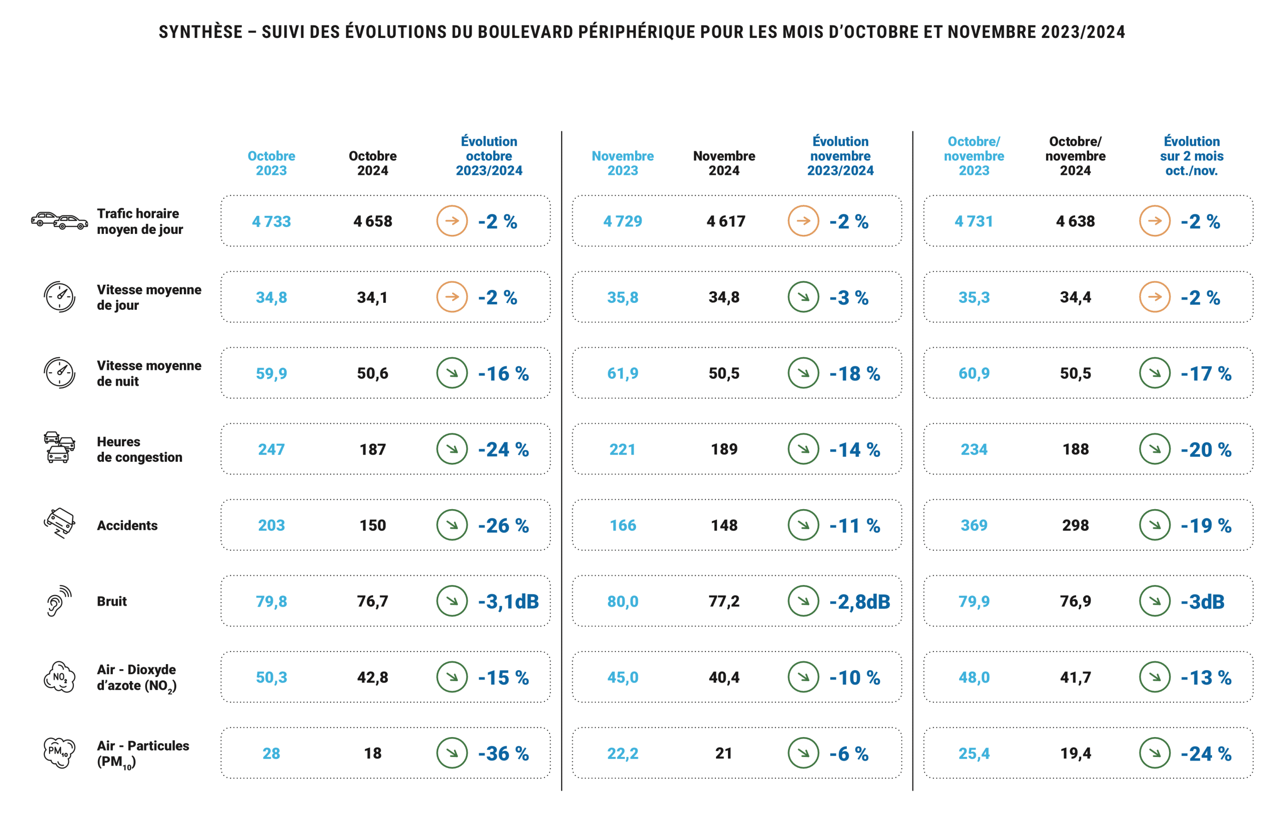 Etude Apur 2024 Périphérique Paris 03