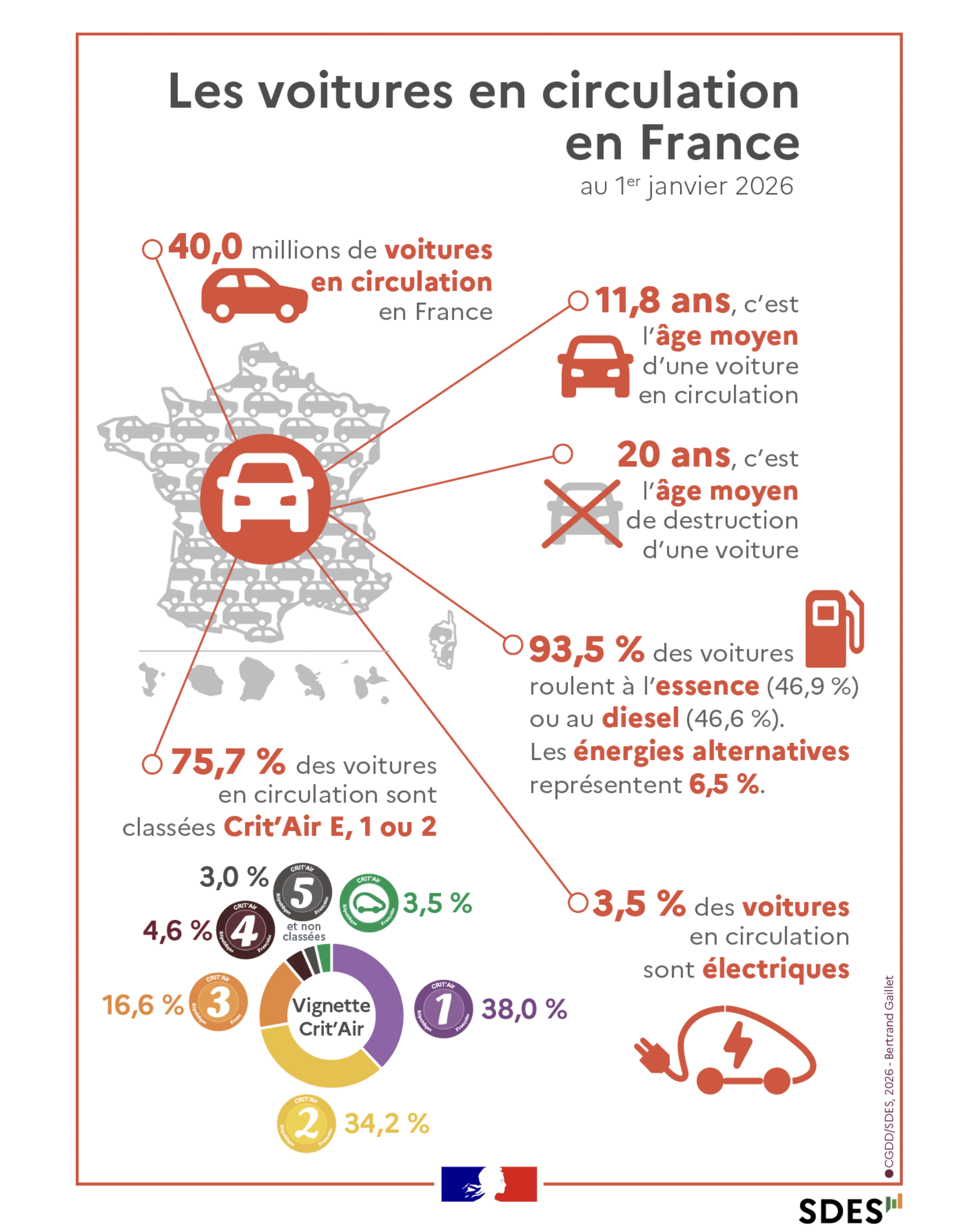Panorama 2025 Du Parc Automobile Francais